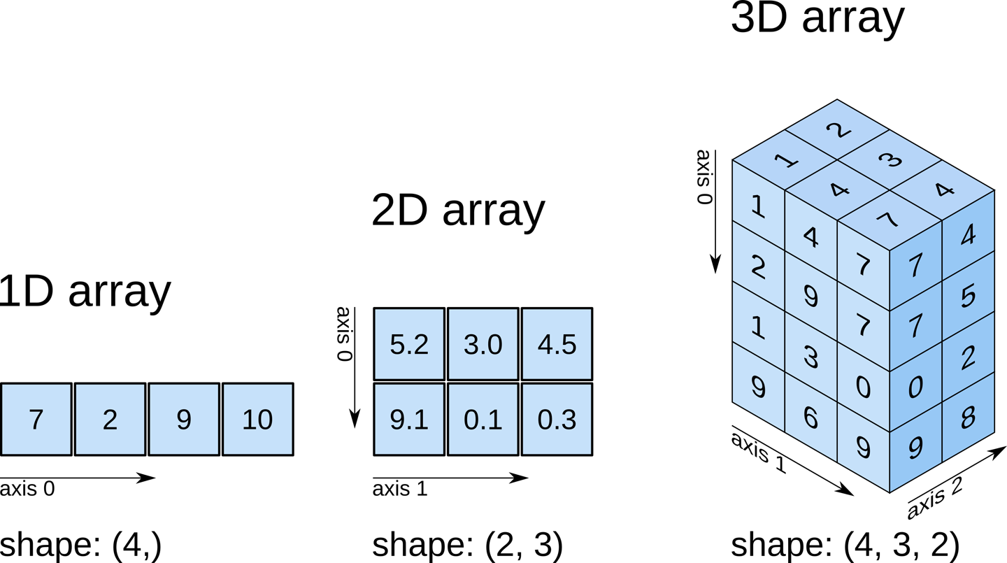 Convert 2d Dataframe To 3d Numpy Array - Printable Online